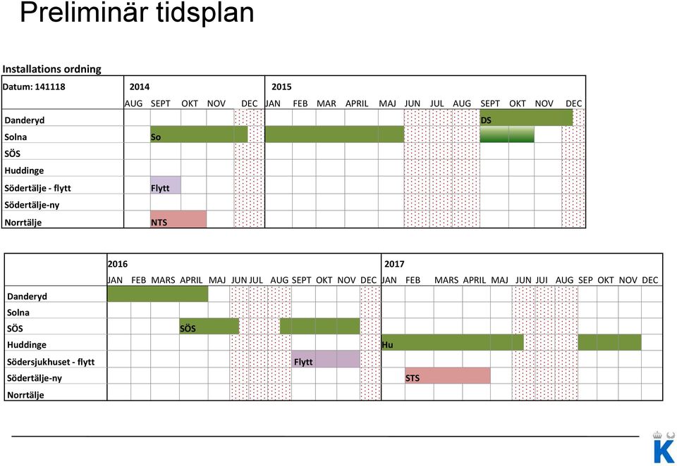 Norrtälje NTS Danderyd Solna SÖS Huddinge Södersjukhuset - flytt Södertälje-ny Norrtälje 2016 2017 JAN FEB