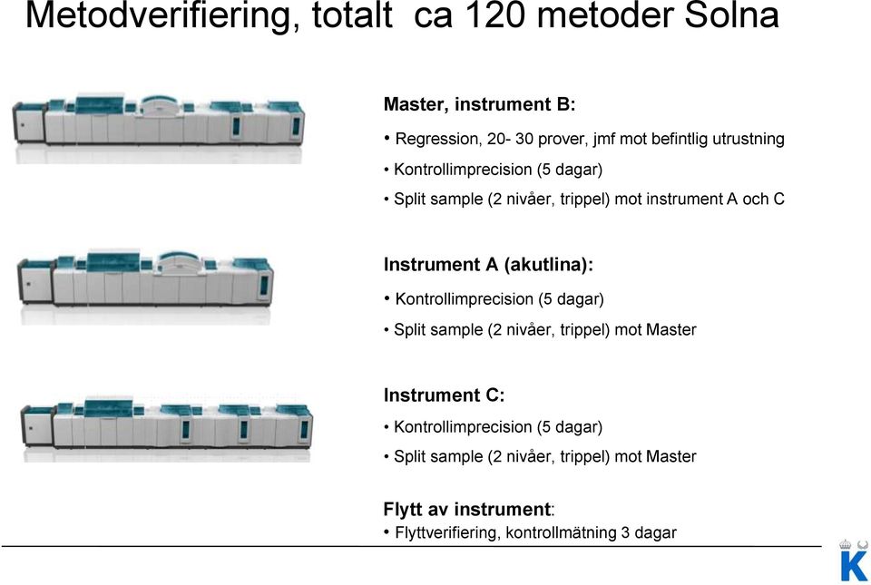 (akutlina): Kontrollimprecision (5 dagar) Split sample (2 nivåer, trippel) mot Master Instrument C: