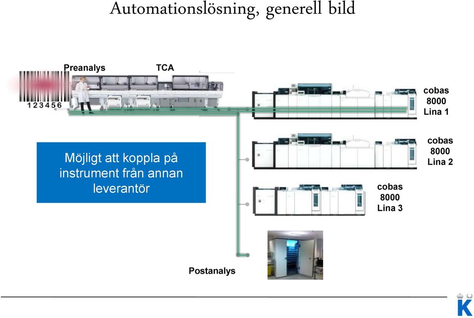 att koppla på instrument från annan