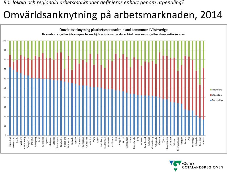 enbart genom utpendling?