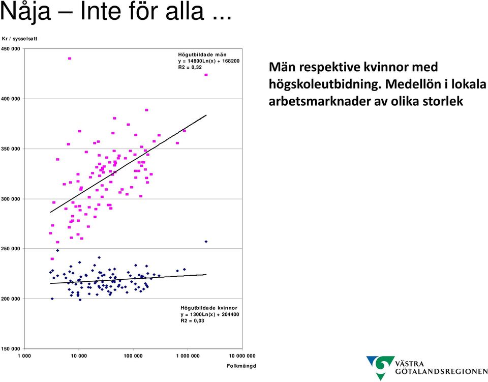 Män respektive kvinnor med högskoleutbidning.