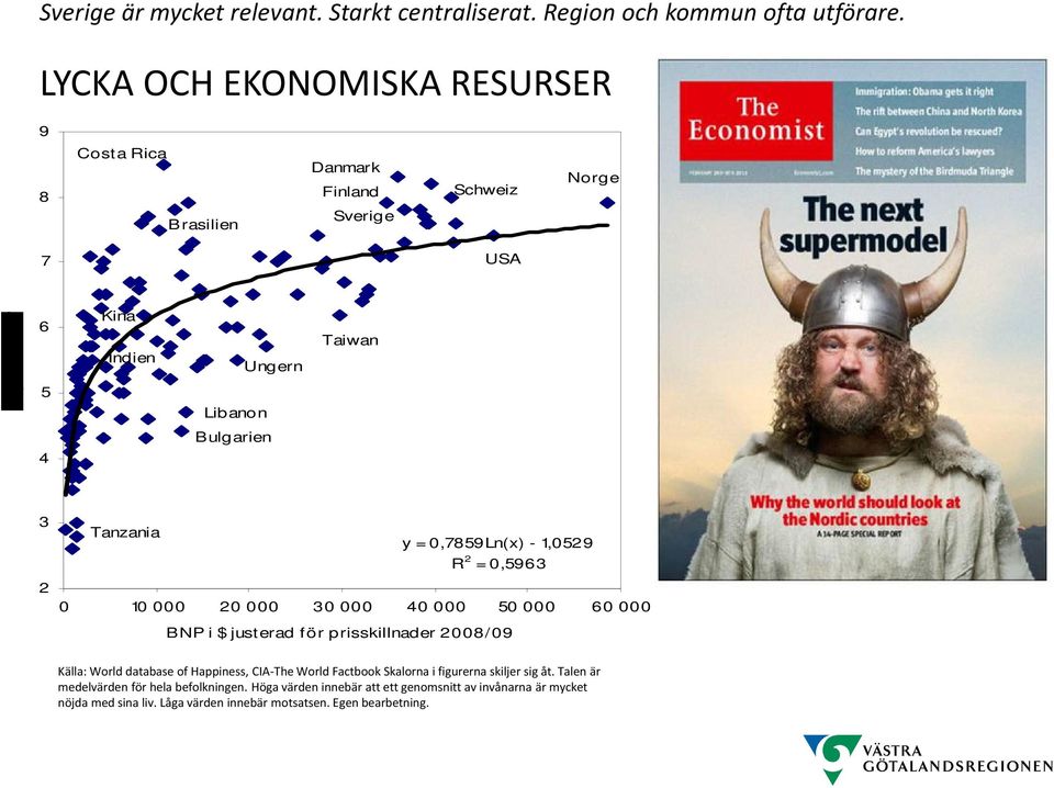 Tanzania y = 0,7859Ln(x) - 1,0529 R 2 = 0,5963 0 10 000 20 000 30 000 40 000 50 000 60 000 BNP i $ just erad f ör prisskillnader 2008/ 09 Källa: World database