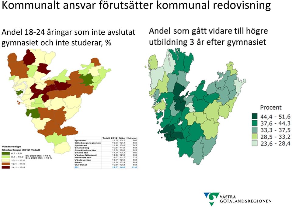 18-24 åringar som inte