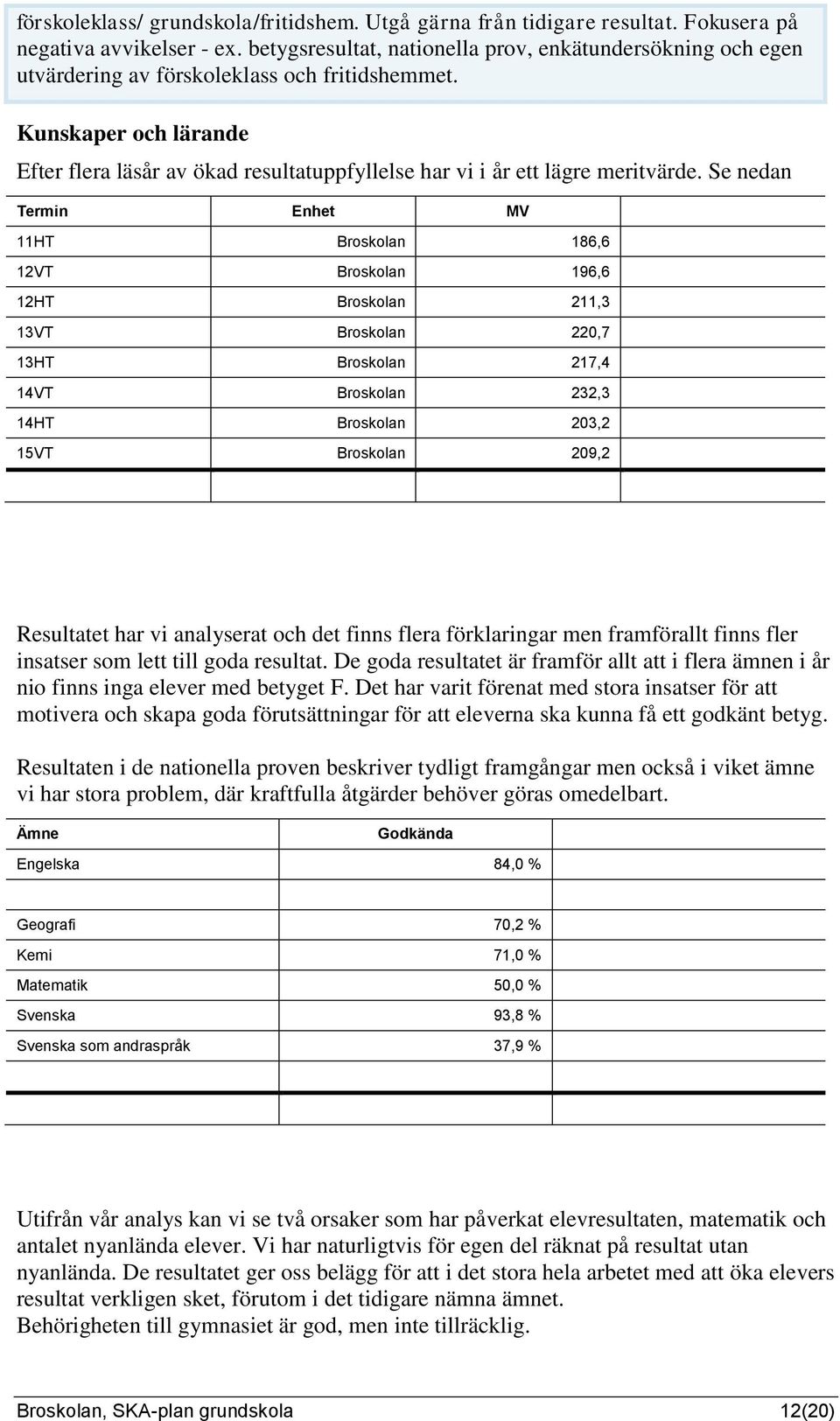 Kunskaper och lärande Efter flera läsår av ökad resultatfyllelse har vi i år ett lägre meritvärde.