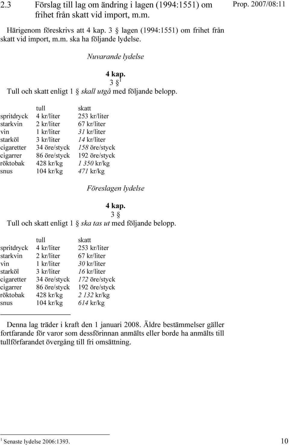 tull skatt spritdryck 4 kr/liter 253 kr/liter starkvin 2 kr/liter 67 kr/liter vin 1 kr/liter 31 kr/liter starköl 3 kr/liter 14 kr/liter cigaretter 34 öre/styck 158 öre/styck cigarrer 86 öre/styck 192