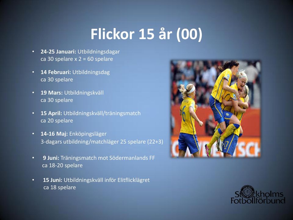 Flickor 15 år (00) 14-16 Maj: Enköpingsläger 3-dagars utbildning/matchläger 25 spelare (22+3) 9 Juni: