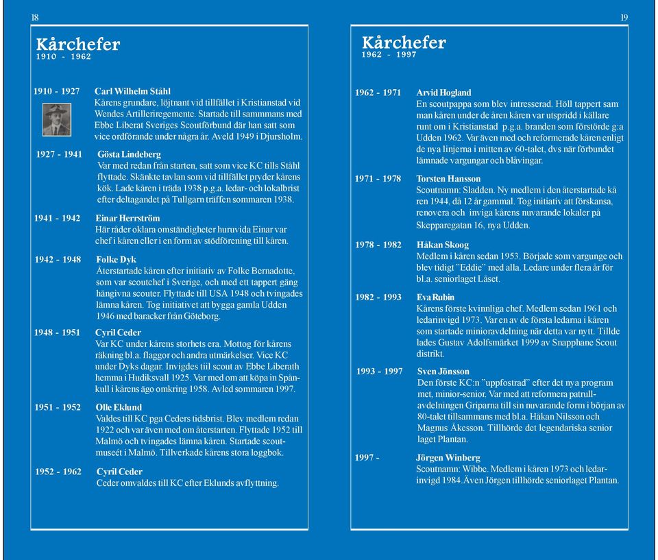 1927-1941 Gösta Lindeberg Var med redan från starten, satt som vice KC tills Ståhl flyttade. Skänkte tavlan som vid tillfället pryder kårens kök. Lade kåren i träda 1938 p.g.a. ledar- och lokalbrist efter deltagandet på Tullgarn träffen sommaren 1938.