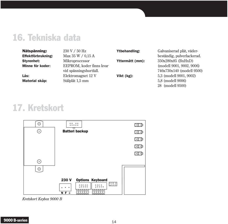 Elektromagnet 12 V Stålplåt 1,5 mm Ytbehandling: Galvaniserad plåt, väderbeständig, pulverlackerad.