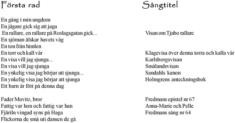 .. En ynkelig visa jag börjar att sjunga Ett barn är fött på denna dag Sångtitel Visan om Tjabo rallare Klagevisa över denna torra och kalla vår Karlsborgsvisan