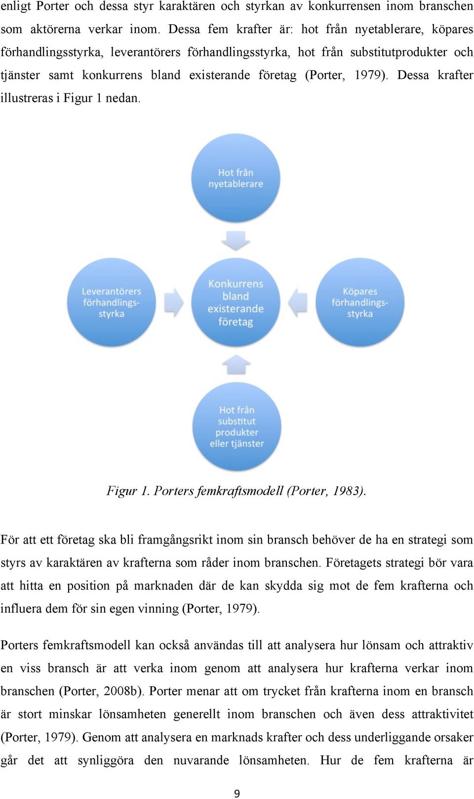 1979). Dessa krafter illustreras i Figur 1 nedan. Figur 1. Porters femkraftsmodell (Porter, 1983).