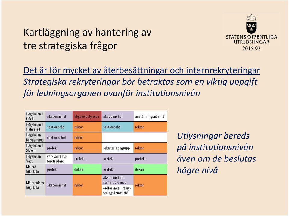 betraktas som en viktig uppgift för ledningsorganen ovanför