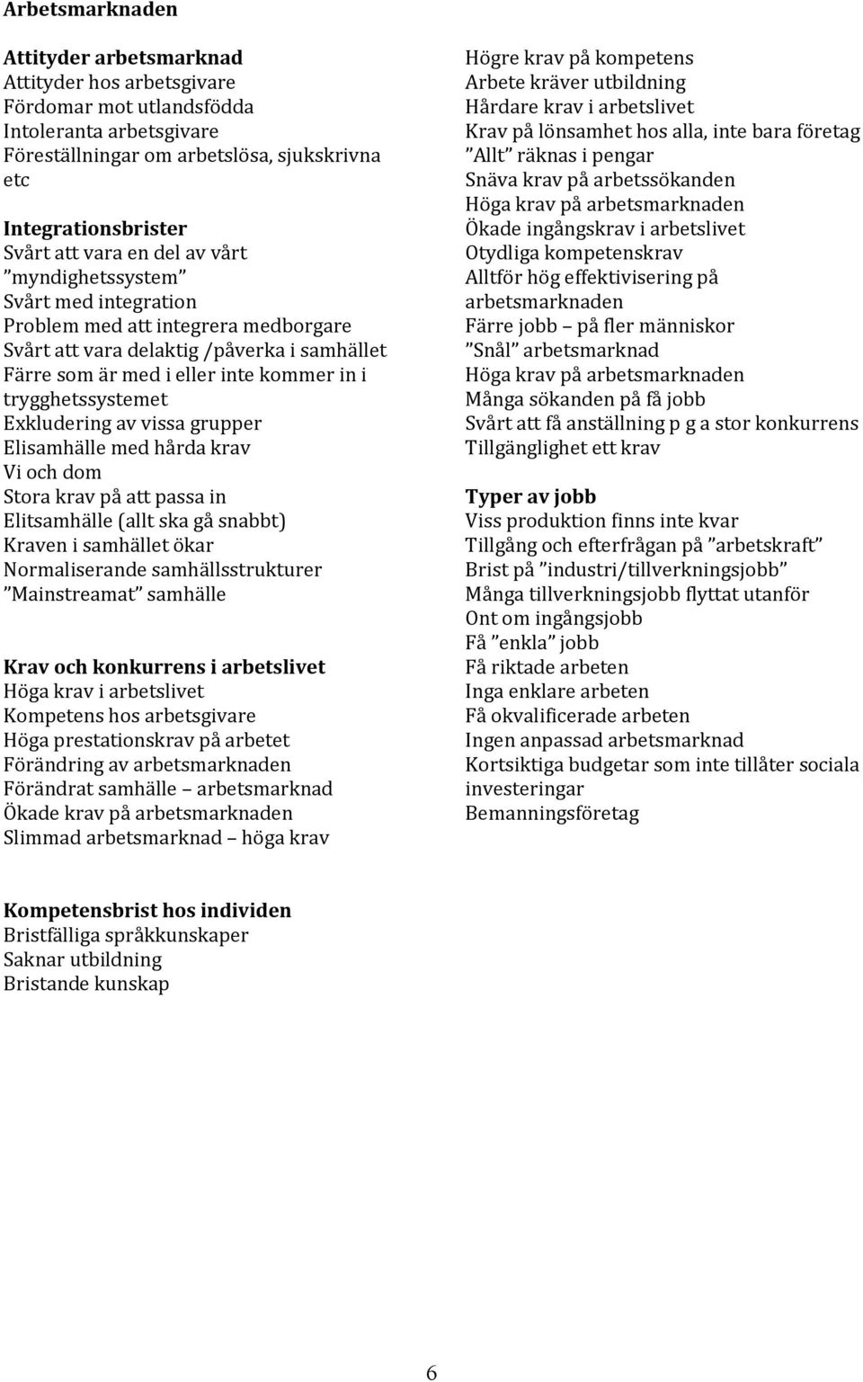 Exkludering av vissa grupper Elisamhälle med hårda krav Vi och dom Stora krav på att passa in Elitsamhälle (allt ska gå snabbt) Kraven i samhället ökar Normaliserande samhällsstrukturer Mainstreamat