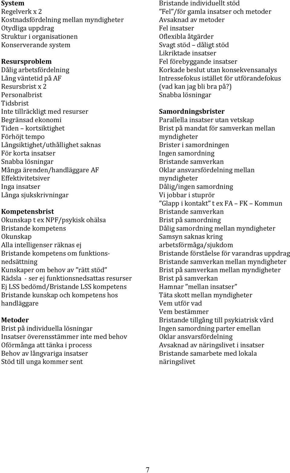 ärenden/handläggare AF Effektivitetsiver Inga insatser Långa sjukskrivningar Kompetensbrist Okunskap t ex NPF/psykisk ohälsa Bristande kompetens Okunskap Alla intelligenser räknas ej Bristande