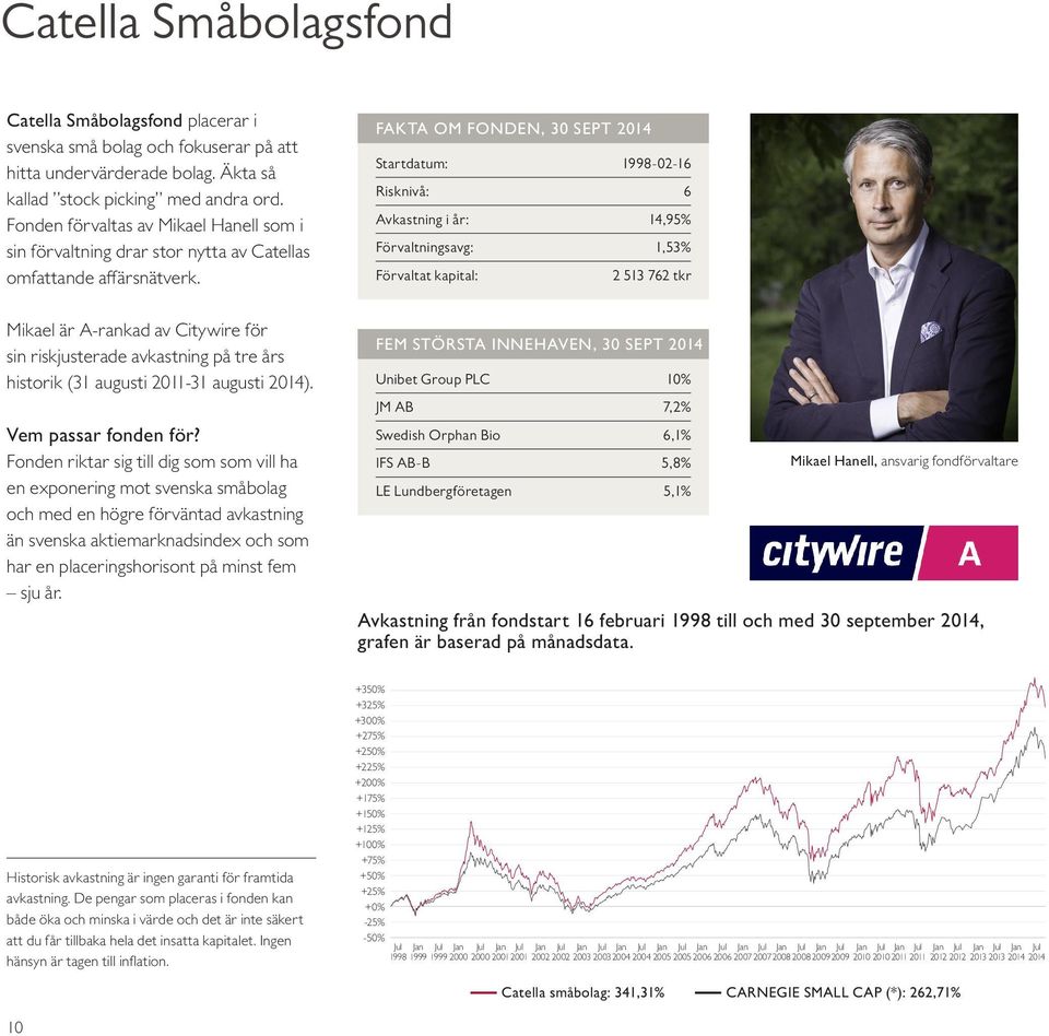 FAKTA OM FONDEN, 30 SEPT Startdatum: 1998-02-16 Risknivå: 6 Avkastning i år: 14,95% Förvaltningsavg: 1,53% 2 513 762 tkr Mikael är A-rankad av Citywire för sin riskjusterade avkastning på tre års