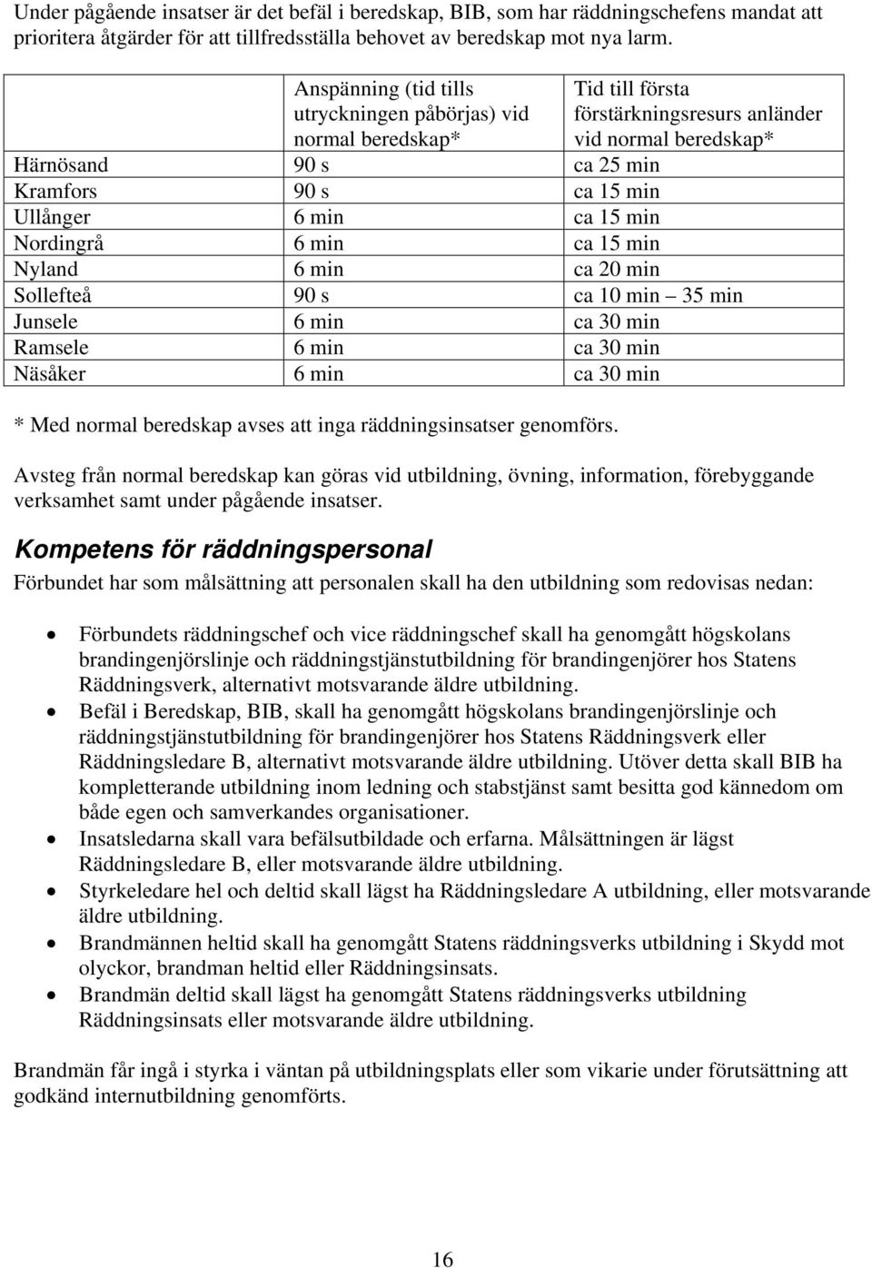 ca 15 min Nordingrå 6 min ca 15 min Nyland 6 min ca 20 min Sollefteå 90 s ca 10 min 35 min Junsele 6 min ca 30 min Ramsele 6 min ca 30 min Näsåker 6 min ca 30 min * Med normal beredskap avses att