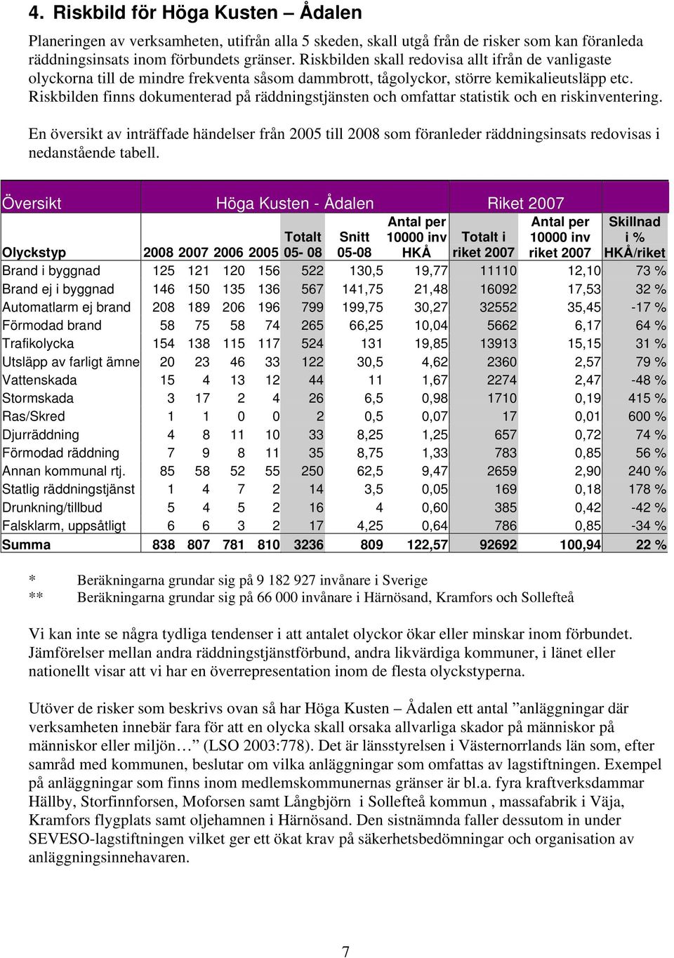 Riskbilden finns dokumenterad på räddningstjänsten och omfattar statistik och en riskinventering.