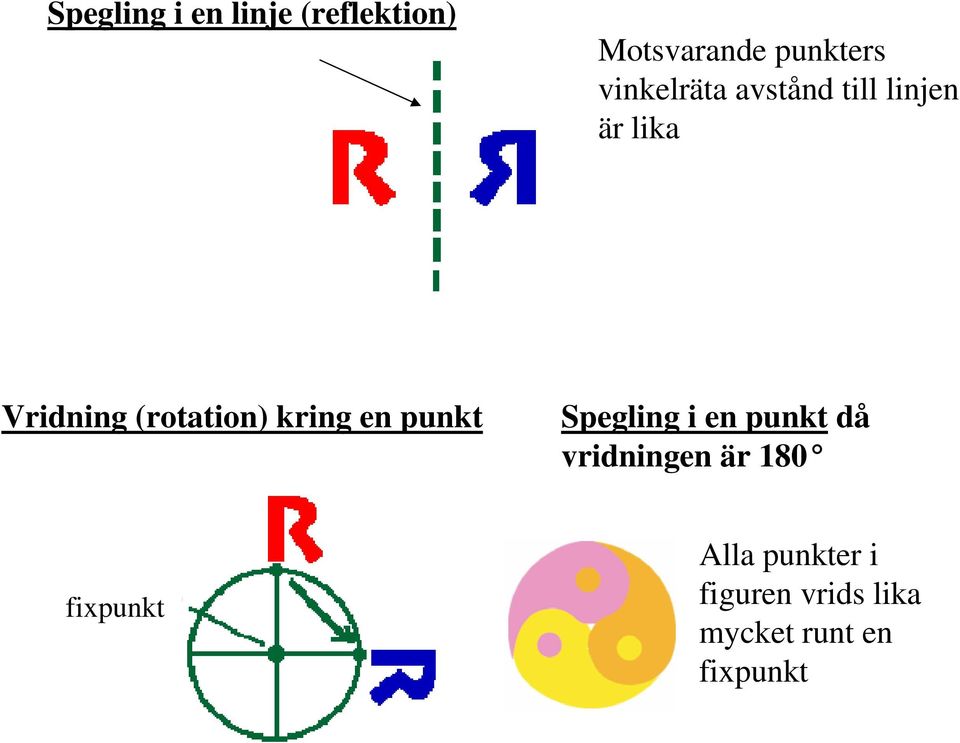 kring en punkt Spegling i en punkt då vridningen är 180