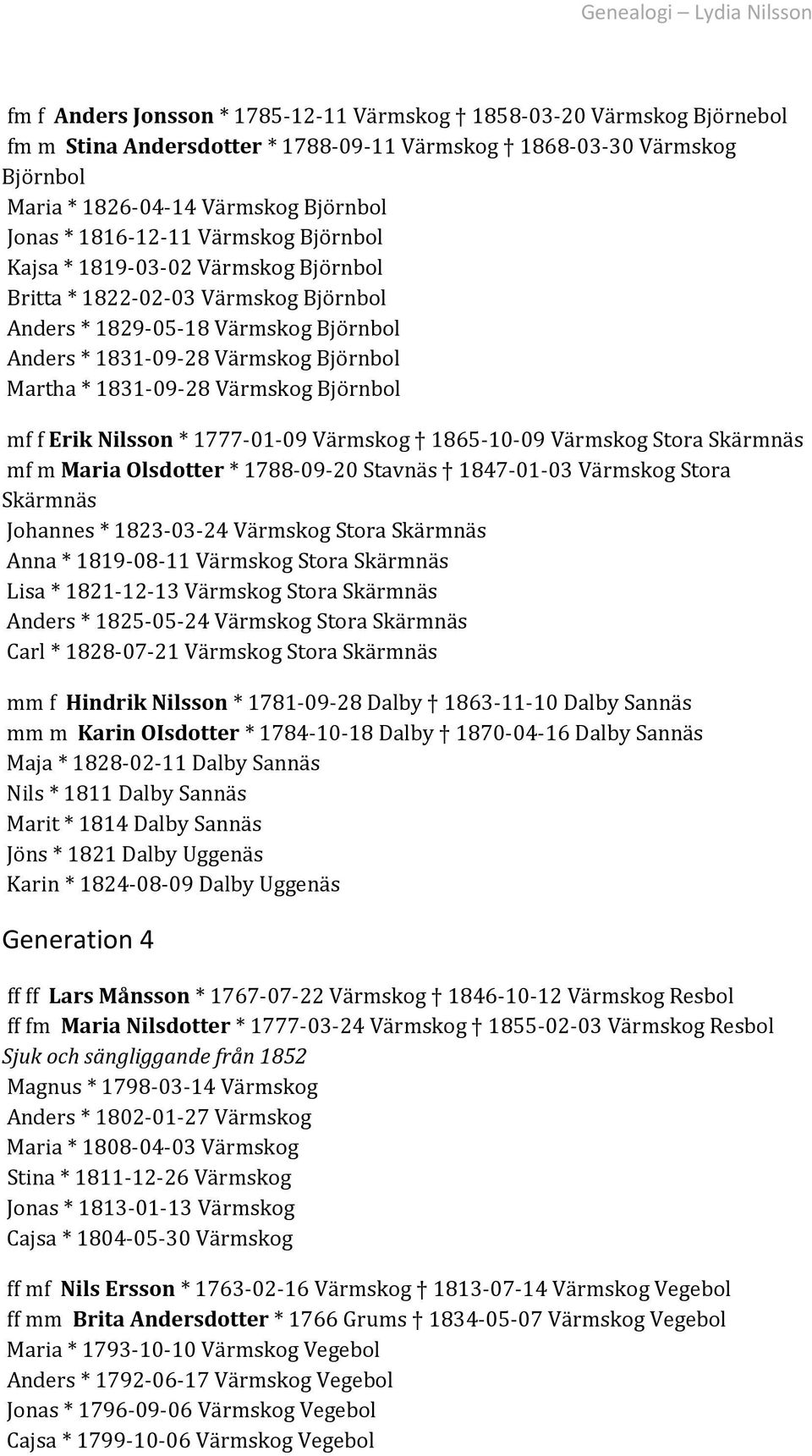 Värmskog Björnbol mf f Erik Nilsson * 1777-01-09 Värmskog 1865-10-09 Värmskog Stora Skärmnäs mf m Maria Olsdotter * 1788-09-20 Stavnäs 1847-01-03 Värmskog Stora Skärmnäs Johannes * 1823-03-24