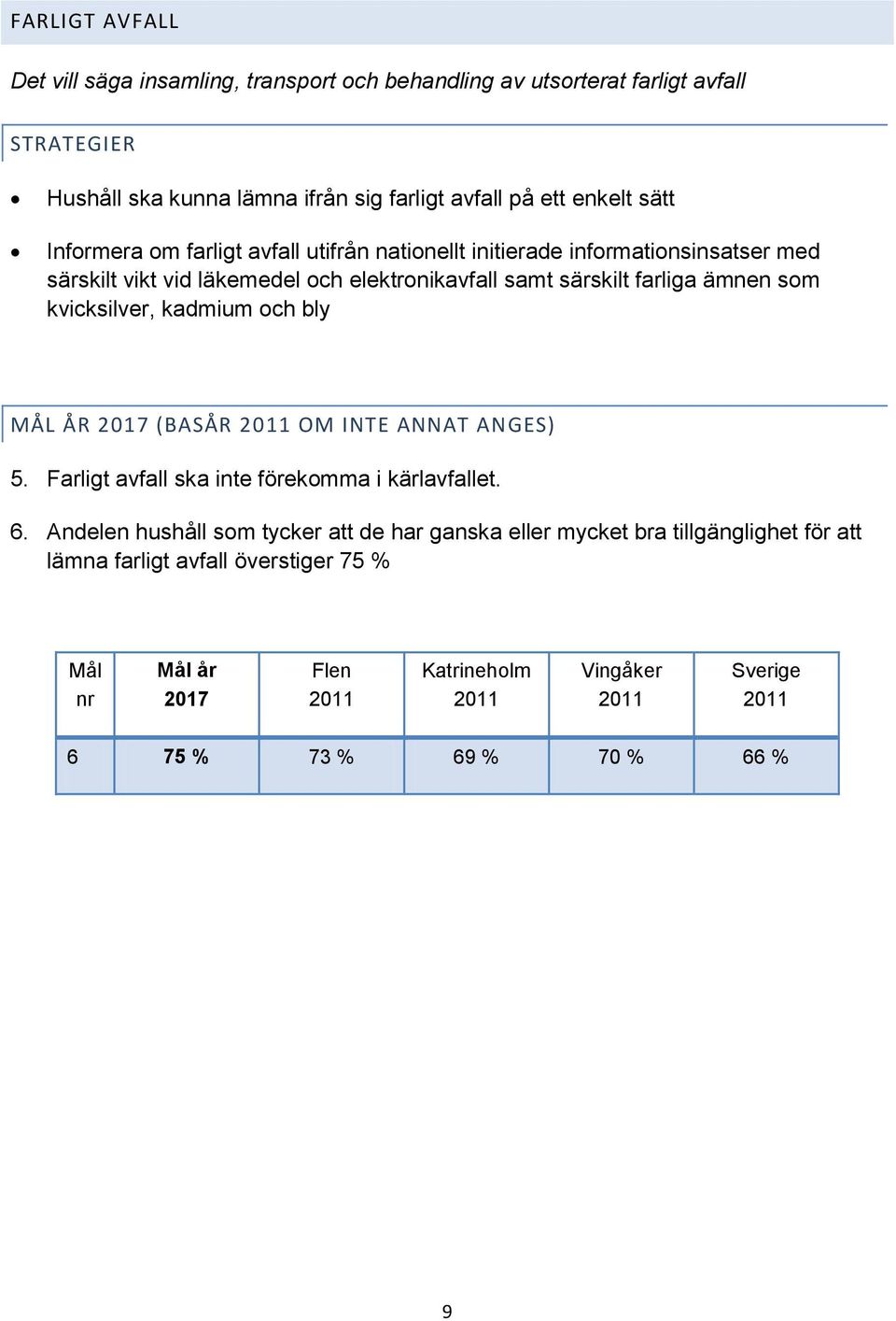 kvicksilver, kadmium och bly MÅL ÅR 2017 (BASÅR 2011 OM INTE ANNAT ANGES) 5. Farligt avfall ska inte förekomma i kärlavfallet. 6.