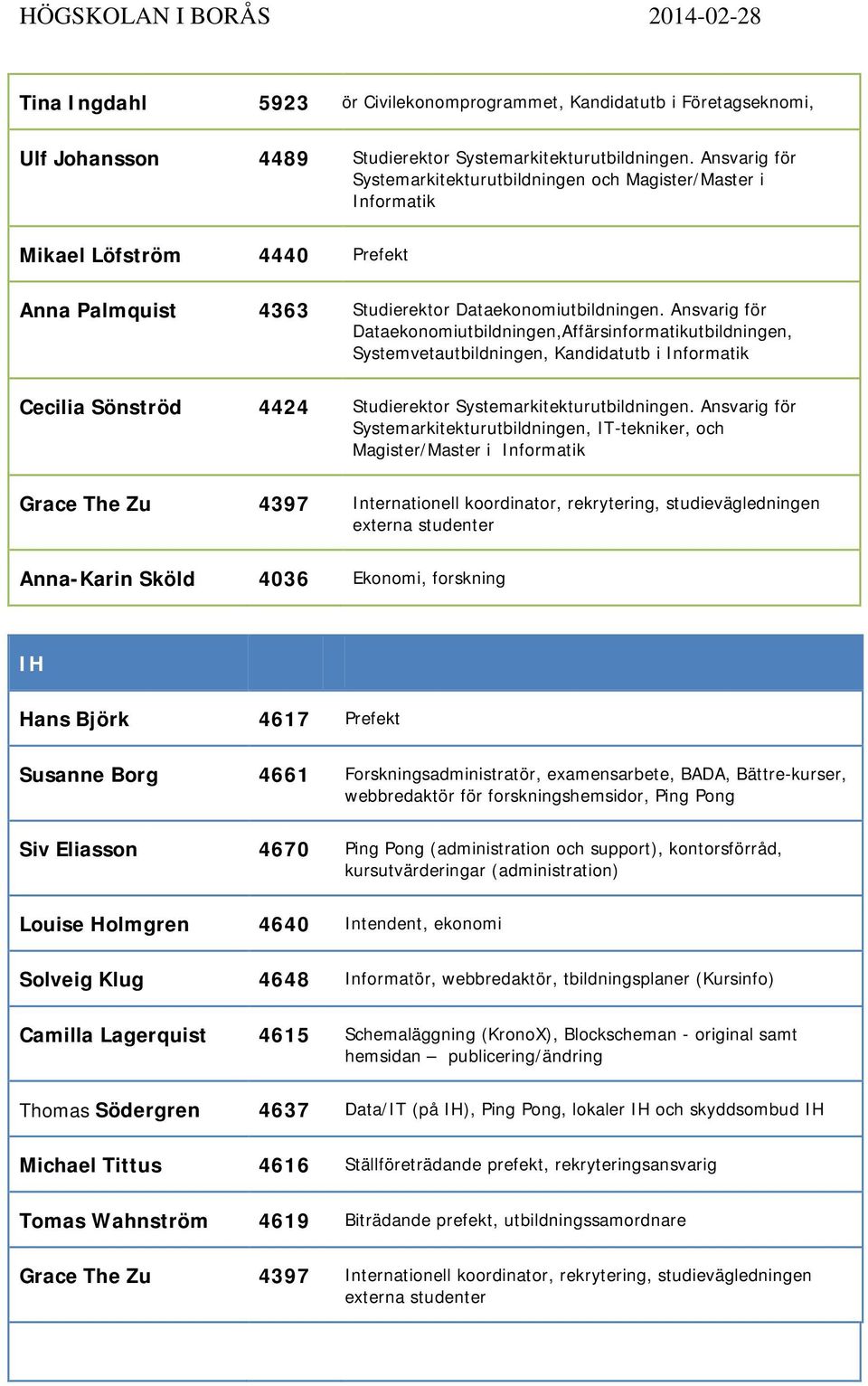 Ansvarig för Dataekonomiutbildningen,Affärsinformatikutbildningen, Systemvetautbildningen, Kandidatutb i Informatik Cecilia Sönströd 4424 Studierektor Systemarkitekturutbildningen.