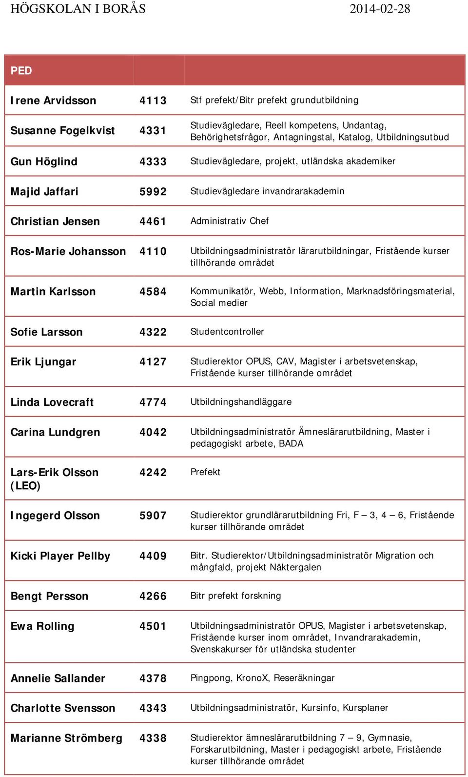 Utbildningsadministratör lärarutbildningar, Fristående kurser tillhörande området Martin Karlsson 4584 Kommunikatör, Webb, Information, Marknadsföringsmaterial, Social medier Sofie Larsson 4322