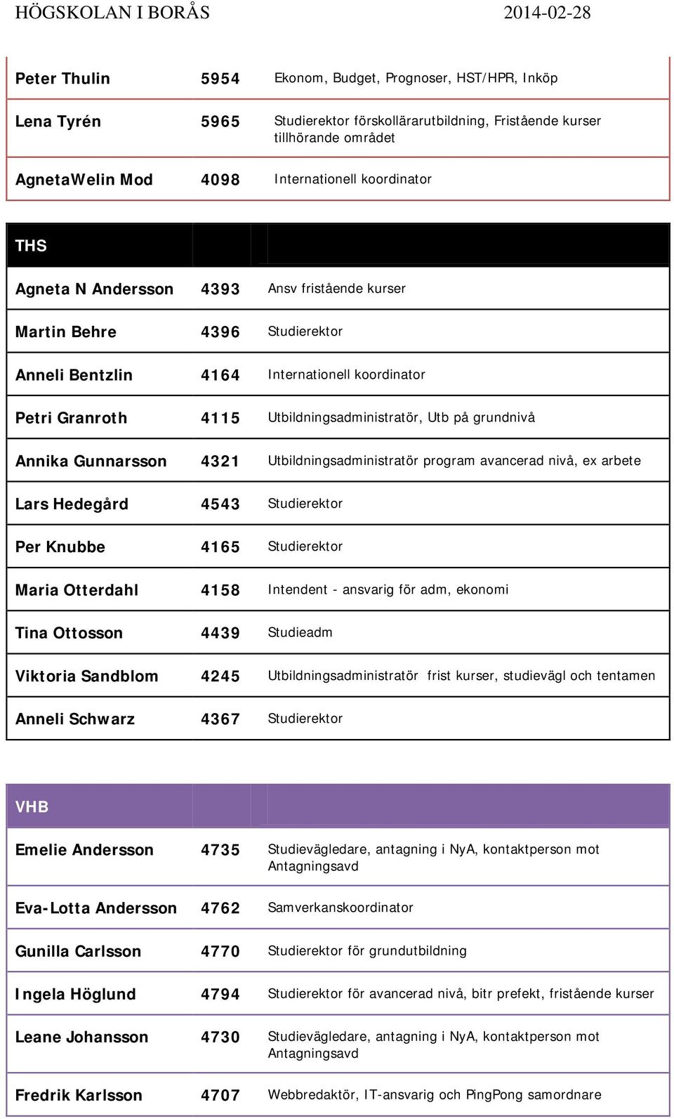 Gunnarsson 4321 Utbildningsadministratör program avancerad nivå, ex arbete Lars Hedegård 4543 Studierektor Per Knubbe 4165 Studierektor Maria Otterdahl 4158 Intendent - ansvarig för adm, ekonomi Tina