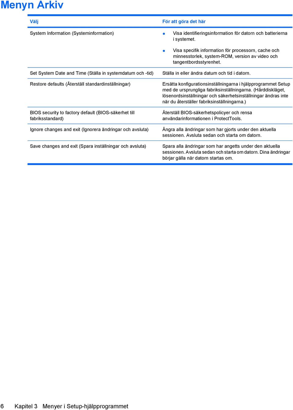 Set System Date and Time (Ställa in systemdatum och -tid) Restore defaults (Återställ standardinställningar) BIOS security to factory default (BIOS-säkerhet till fabriksstandard) Ignore changes and