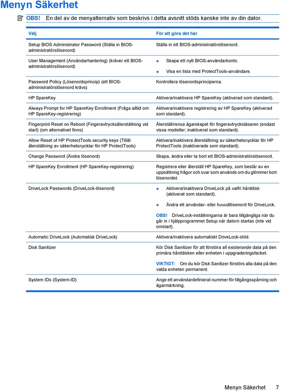 (Lösenordsprincip) (ett BIOSadministratörslösenord krävs) HP SpareKey Always Prompt for HP SpareKey Enrollment (Fråga alltid om HP SpareKey-registrering) Fingerprint Reset on Reboot