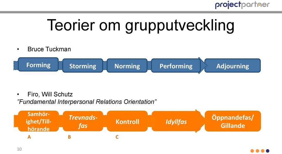 Interpersonal Relations Orientation 10 Samhör- Trevnads-