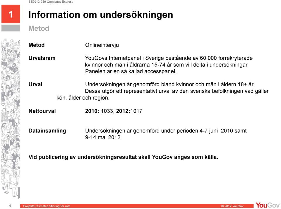 Undersökningen är genomförd bland kvinnor och män i åldern 18+ år.