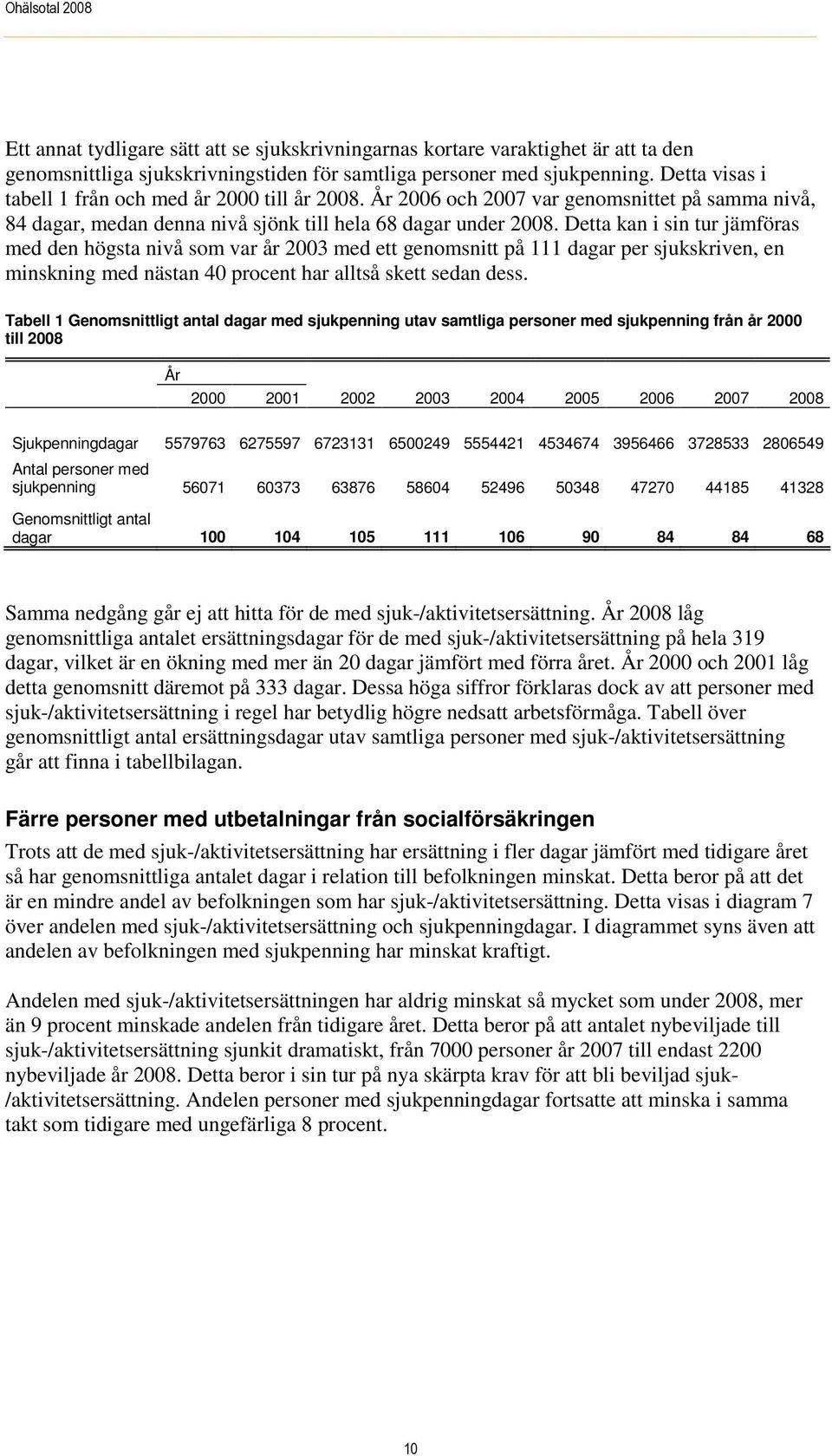 Detta kan i sin tur jämföras med den högsta nivå som var år 2003 med ett genomsnitt på 111 dagar per sjukskriven, en minskning med nästan 40 procent har alltså skett sedan dess.