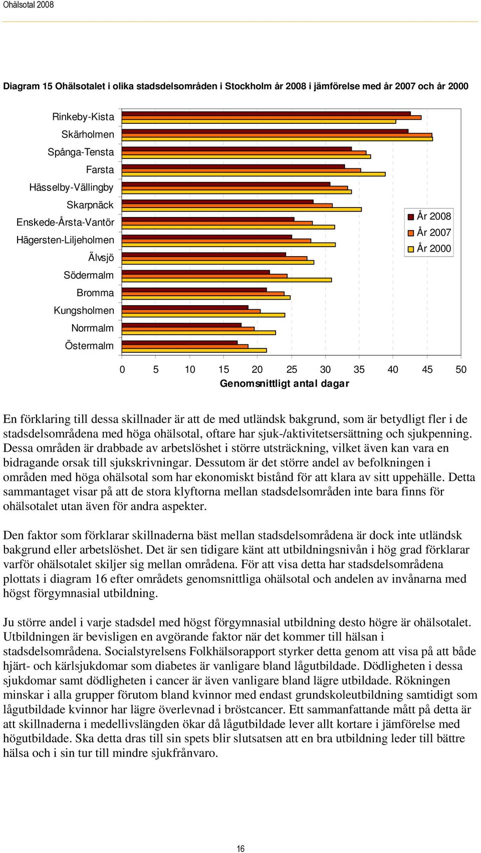 dessa skillnader är att de med utländsk bakgrund, som är betydligt fler i de stadsdelsområdena med höga ohälsotal, oftare har sjuk-/aktivitetsersättning och sjukpenning.