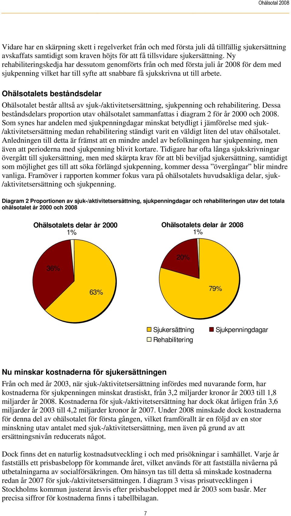 Ohälsotalets beståndsdelar Ohälsotalet består alltså av sjuk-/aktivitetsersättning, sjukpenning och rehabilitering.