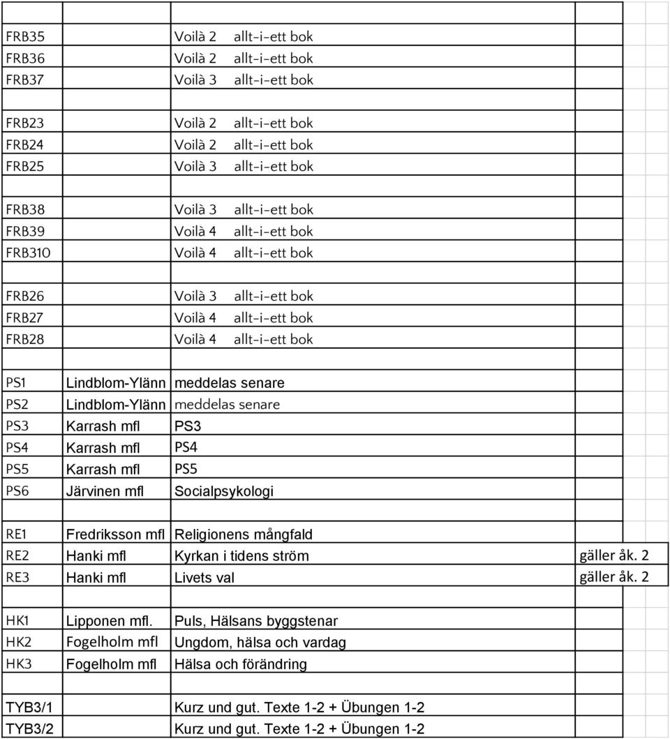 Lindblom-Ylänn meddelas senare PS3 Karrash mfl PS3 PS4 Karrash mfl PS4 PS5 Karrash mfl PS5 PS6 Järvinen mfl Socialpsykologi RE1 Fredriksson mfl Religionens mångfald RE2 Hanki mfl Kyrkan i tidens