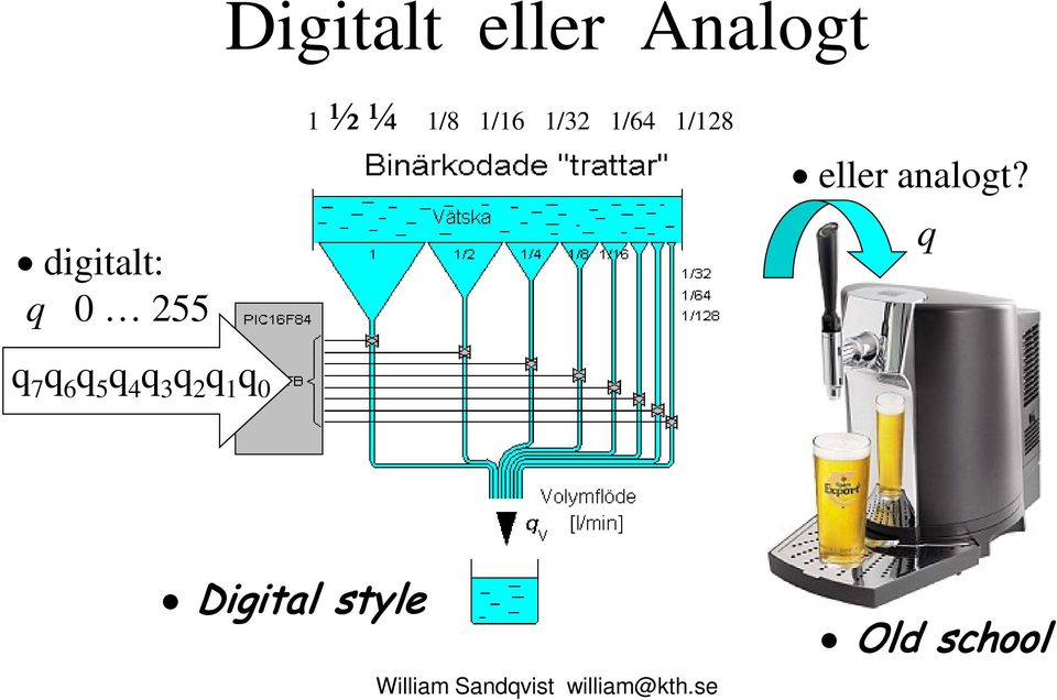 1 ½ ¼ 1/8 1/16 1/32 1/64 1/128 eller