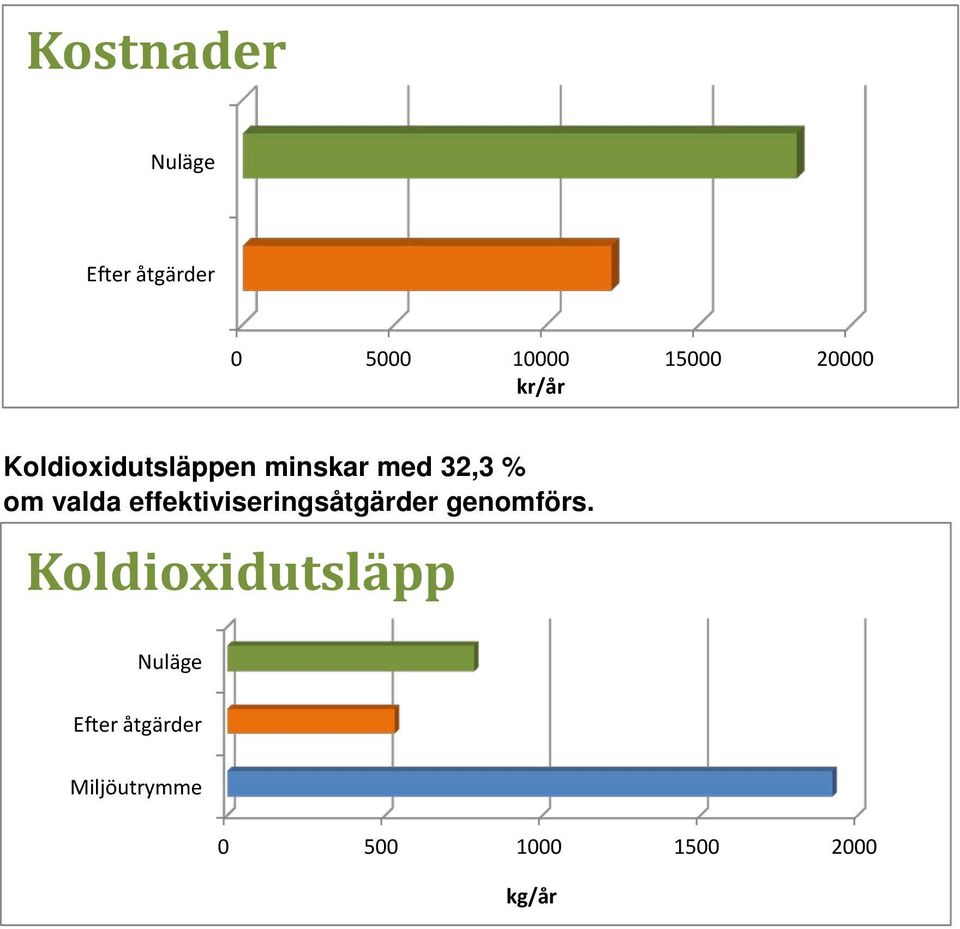 valda effektiviseringsåtgärder genomförs.