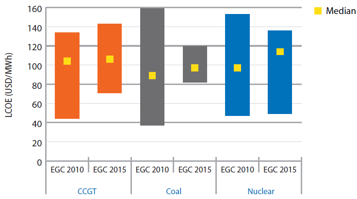 NOx-återbetalning -1,5 öre/kwh el Skatter och avgifter 6,3 öre/kwh el Elproduktionskostnad utan skatter, avgifter och investeringsstöd Elproduktionskostnad med skatter, avgifter och investeringsstöd