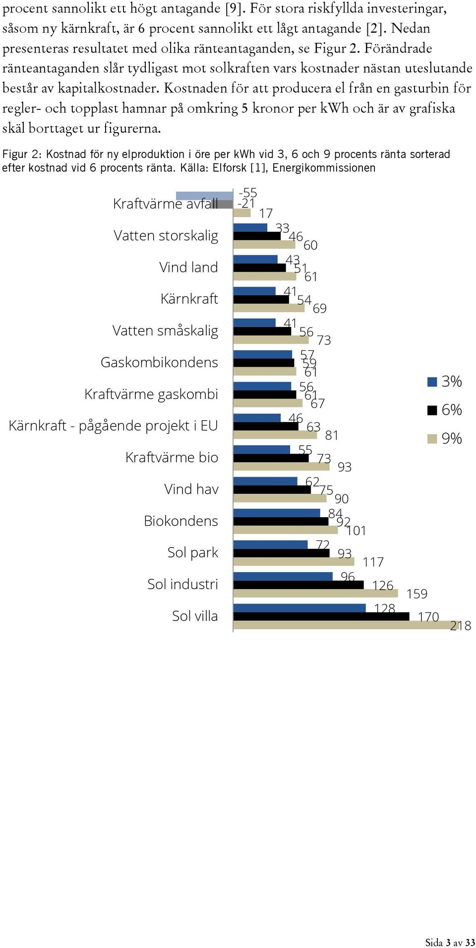 Kostnaden för att producera el från en gasturbin för regler- och topplast hamnar på omkring 5 kronor per kwh och är av grafiska skäl borttaget ur figurerna.