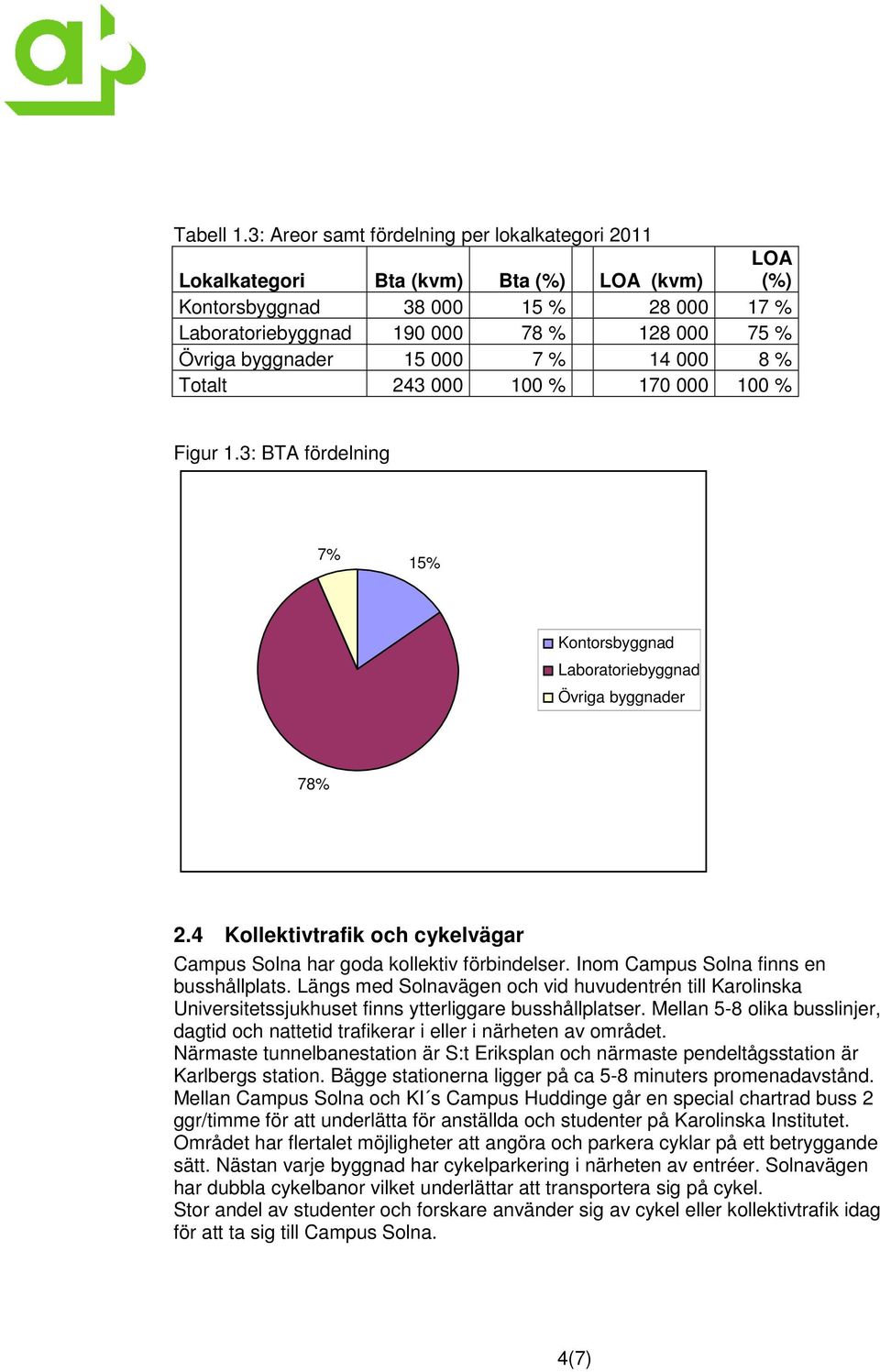 15 000 7 % 14 000 8 % Totalt 243 000 100 % 170 000 100 % Figur 1.3: BTA fördelning 7% 15% Kontorsbyggnad Laboratoriebyggnad Övriga byggnader 78% 2.