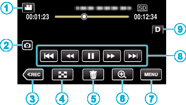 Komma igång Namn på knappar och funktioner på LCD-skärmen Följande skärmbilder visas i A video- och B stillbildsläge och fungerar som pekskärmar Uppspelningsskärm (Video) Inspelningsskärm
