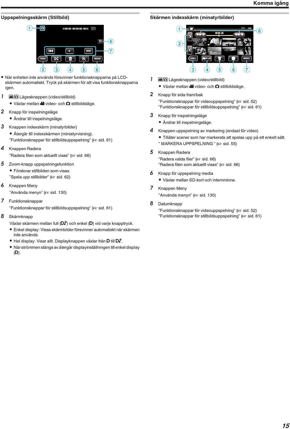 (minatyrbilder) 0 Återgår till indexskärmen (miniatyrvisning) Funktionsknappar för stillbildsuppspelning (A sid 61) 4 Knappen Radera Radera filen som aktuellt visas (A sid 66) 5 Zoom-knapp