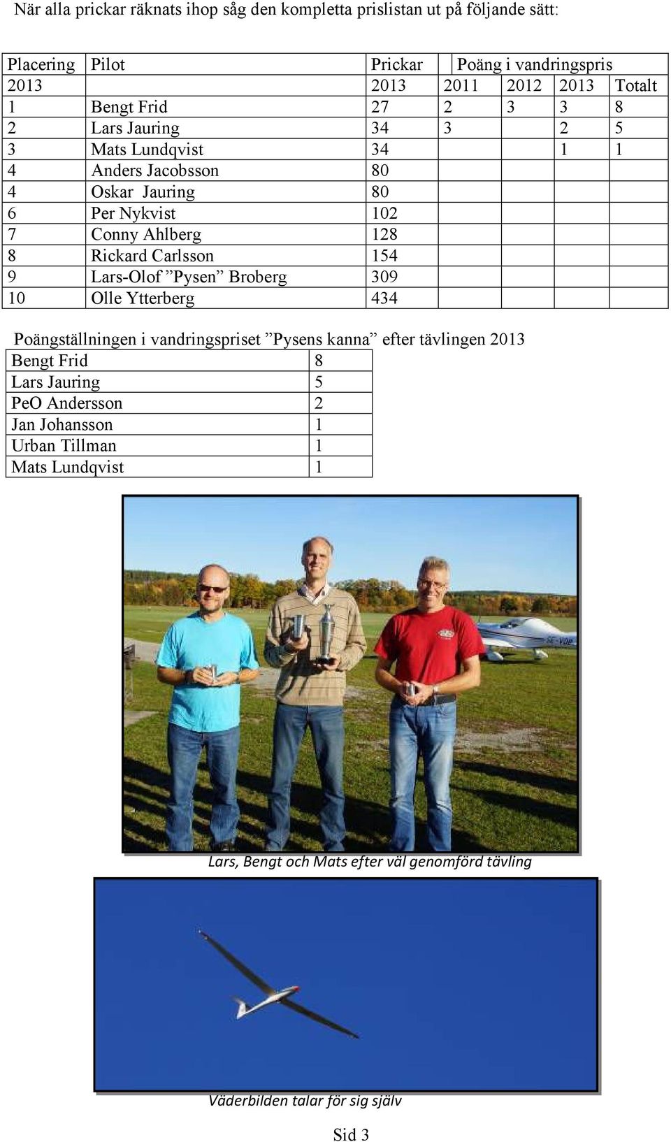 Rickard Carlsson 154 9 Lars-Olof Pysen Broberg 309 10 Olle Ytterberg 434 Poängställningen i vandringspriset Pysens kanna efter tävlingen 2013 Bengt Frid 8