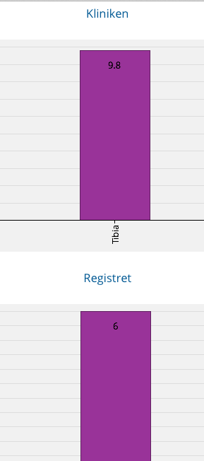 9.8% SU 6.