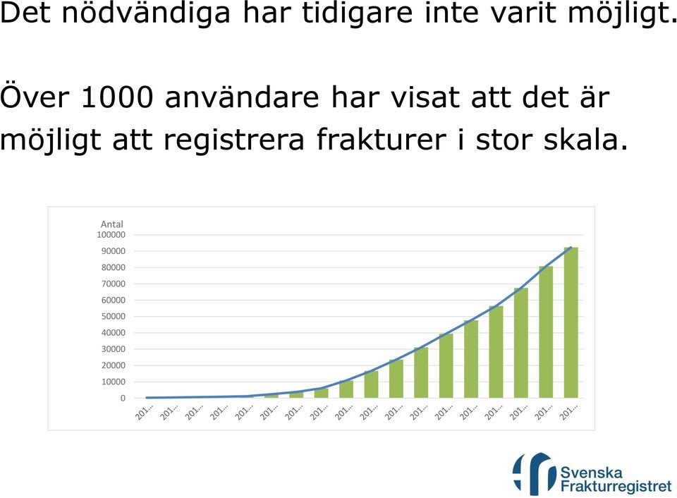 att registrera frakturer i stor skala.