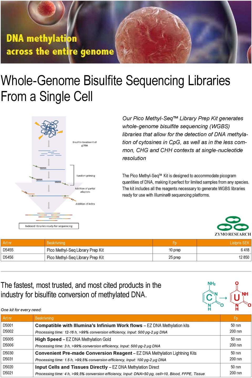 making it perfect for limited samples from any species. The kit includes all the reagents necessary to generate WGBS libraries ready for use with Illumina sequencing platforms.