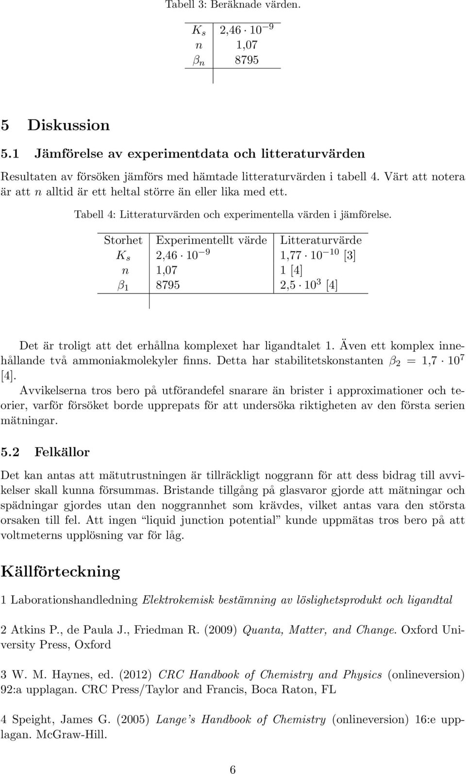 Storhet Experimentellt värde Litteraturvärde K s,46 10 9 1,77 10 10 [3] n 1,07 1 [4] β 1 8795,5 10 3 [4] Det är troligt att det erhållna komplexet har ligandtalet 1.