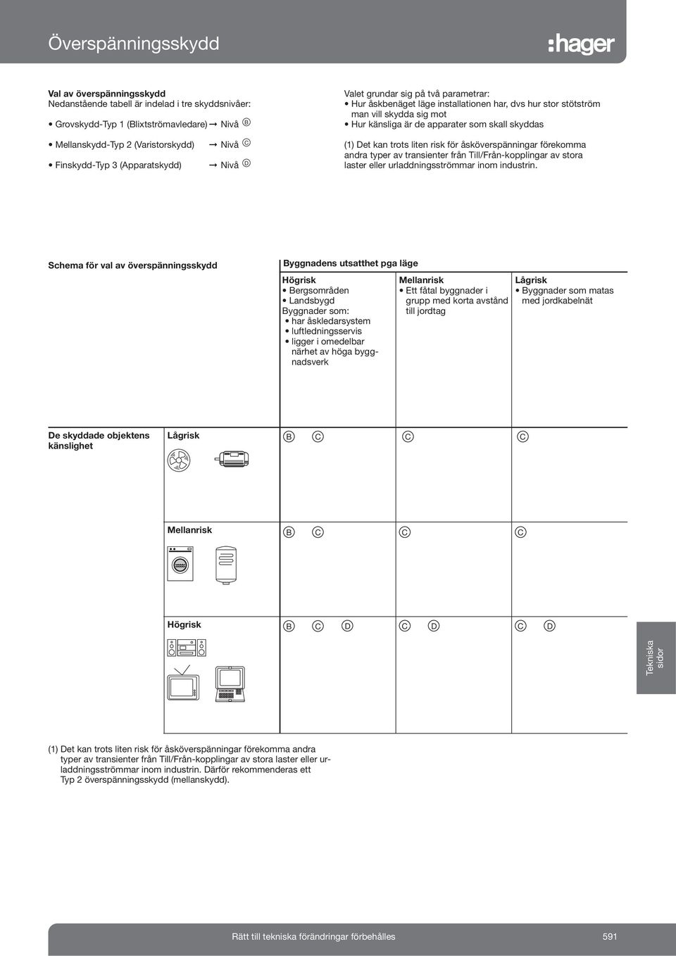 åsköverspänningar förekomma andra typer av transienter från Till/Från-kopplingar av stora laster eller urladdningsströmmar inom industrin.