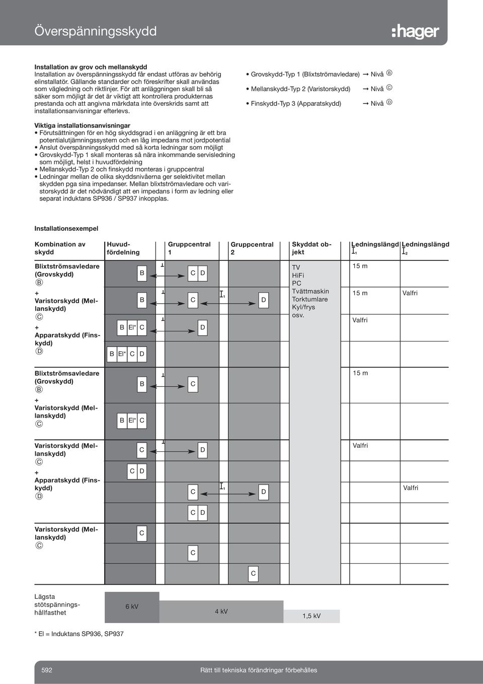 Grovskydd-Typ 1 (lixtströmavledare) Nivå Mellanskydd-Typ 2 (Varistorskydd) Nivå Finskydd-Typ 3 (Apparatskydd) Nivå Viktiga installationsanvisningar Förutsättningen för en hög skyddsgrad i en