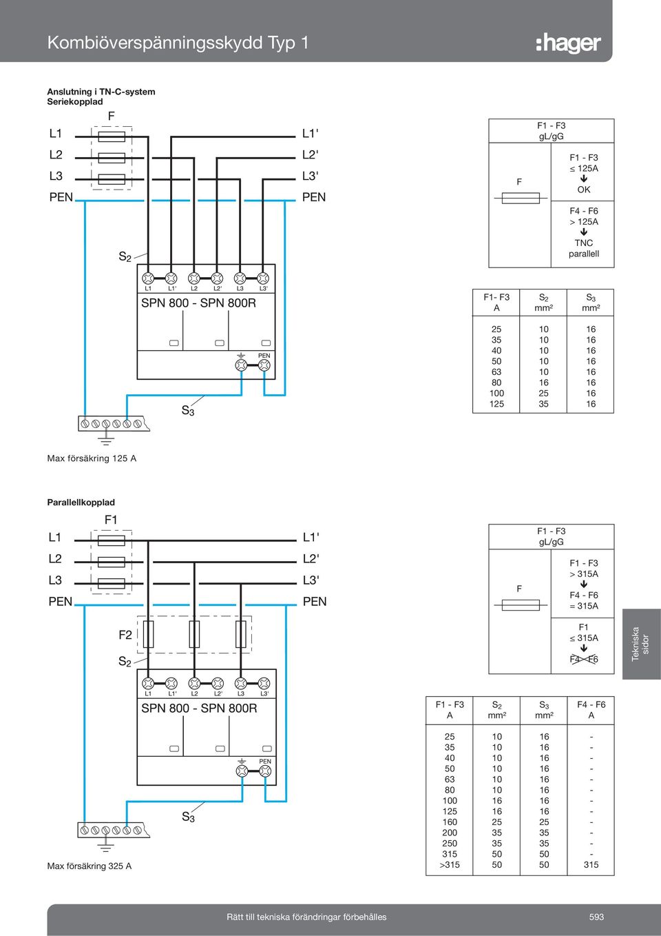 > 315A F4 - F6 = 315A F1 315A F4 F6 Tekniska sidor F1 - F3 S 2 S 3 F4 - F6 A mm² mm² A Max försäkring 325 A 25 10 16-35 10 16-40 10 16-50 10