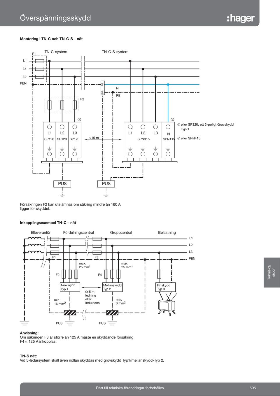 25 mm 2 F3 F4 max. 25 mm 2 PEN Tekniska sidor min. 16 mm 2 Grovskydd Typ 1 Ω15 m ledning eller induktans Mellanskydd Typ 2 min.